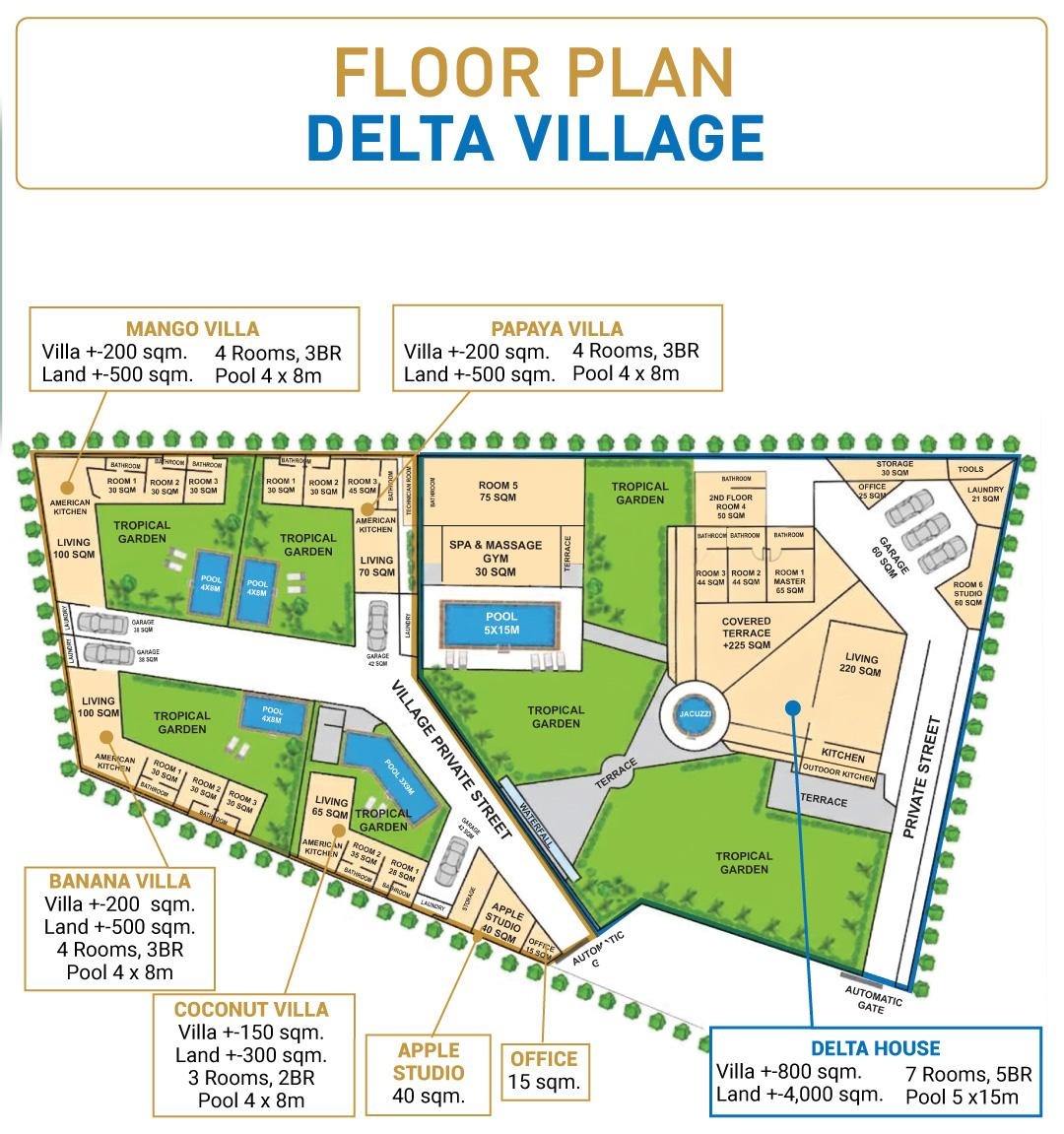 Floor plan of Delta Village: Delta House, Mango, Papaya, Banana and Coconut villas, Apple Studio and office